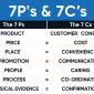 7p-and-7c-of-digital-marketing