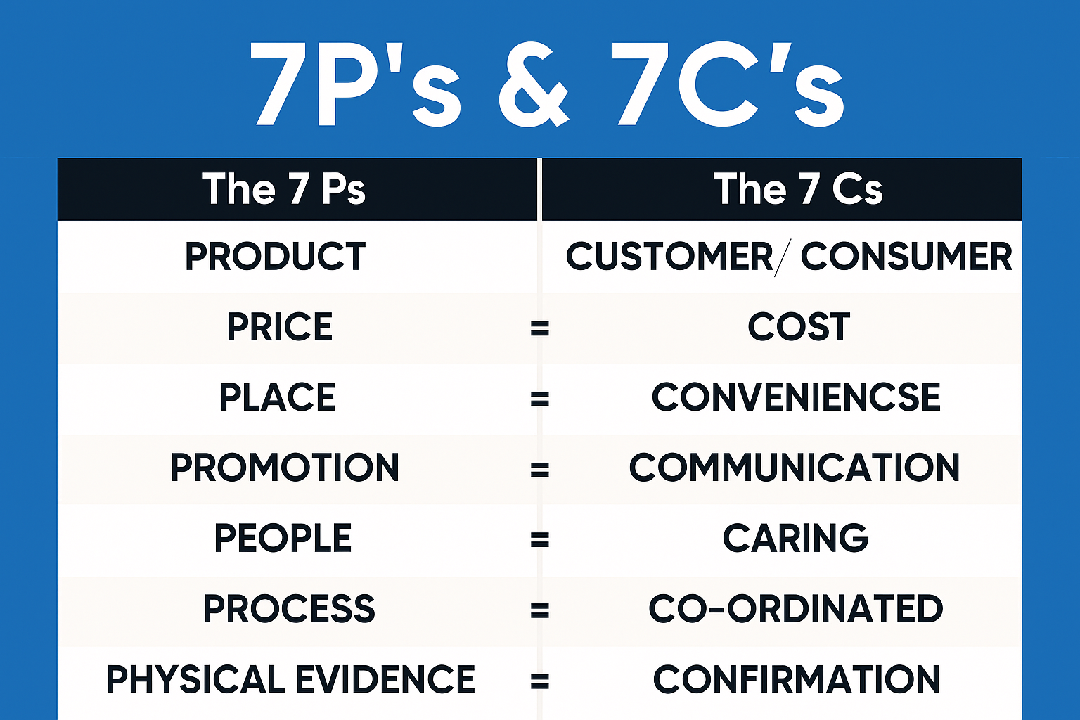 7p-and-7c-of-digital-marketing